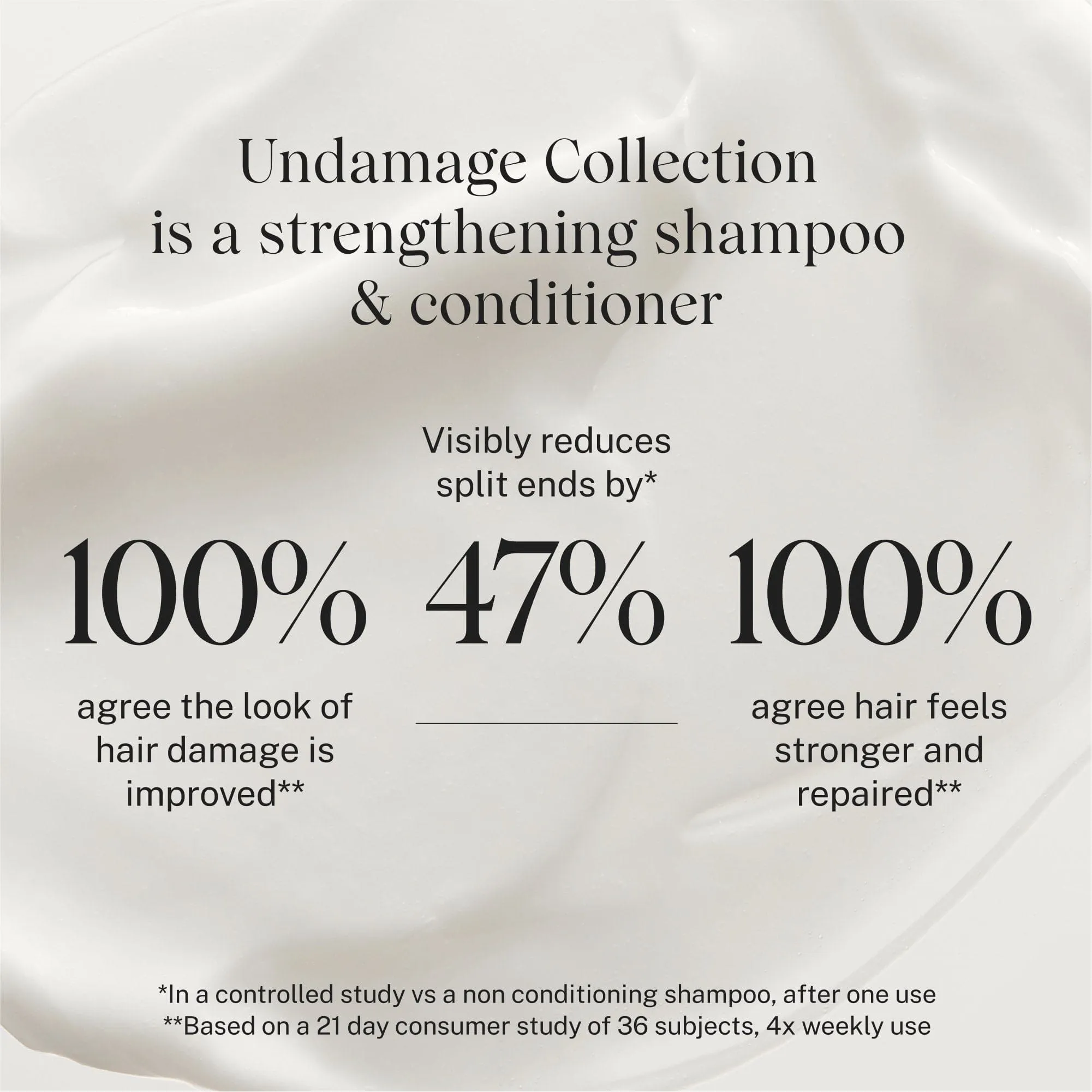 Undamage Strengthening Shampoo